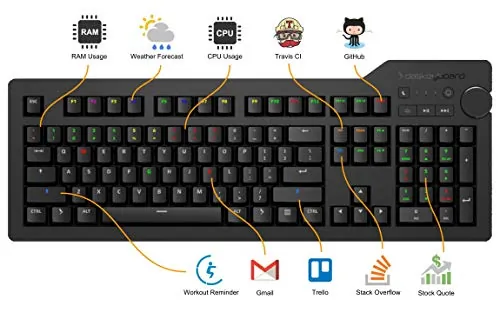 DAS KEYBOARD-DKPKD4RP0MNS0USX