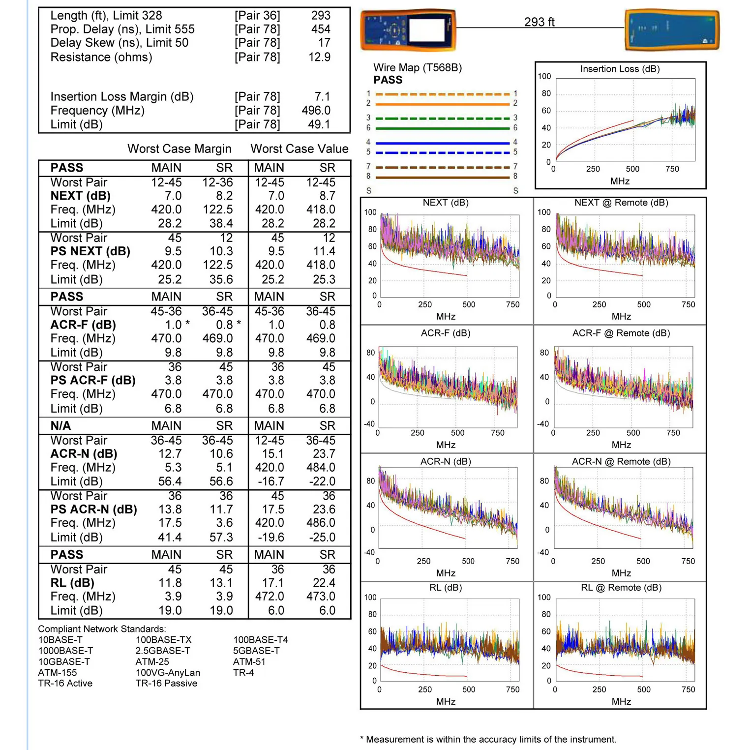 Premiertek-UL-CMR-CAT6A-BL