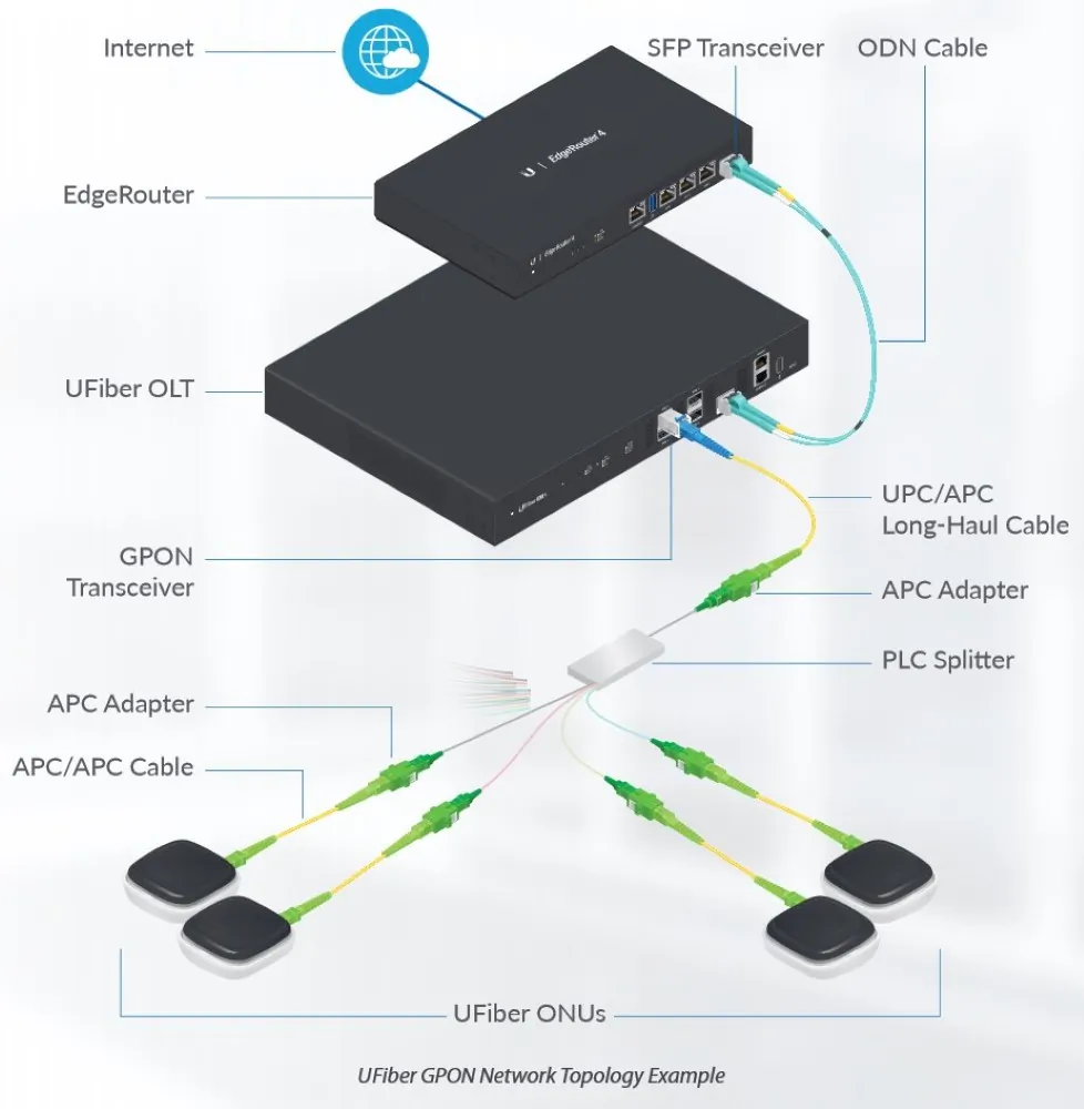 Ubiquiti-UF-SPLITTER-16