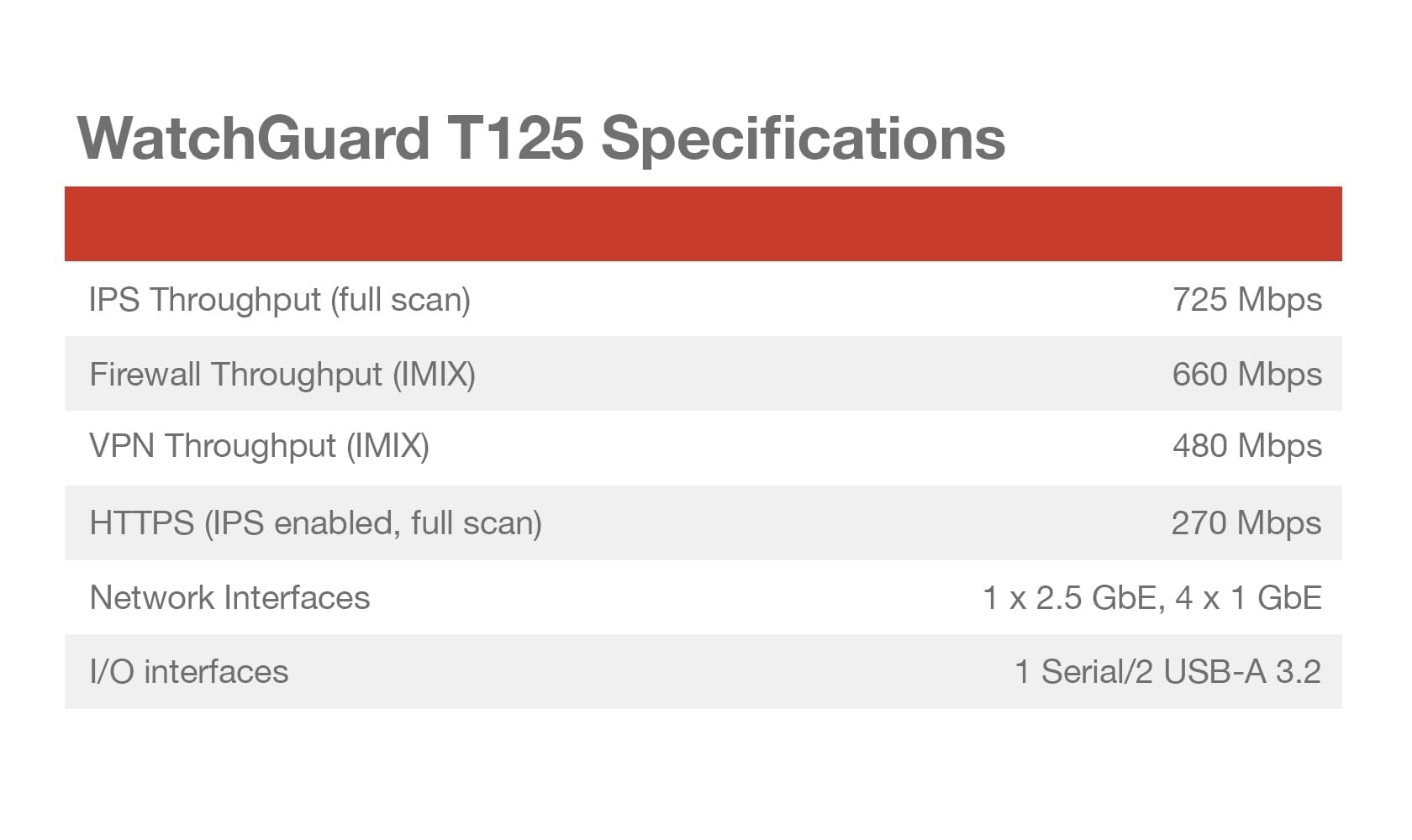 WATCHGUARD-WGT125413