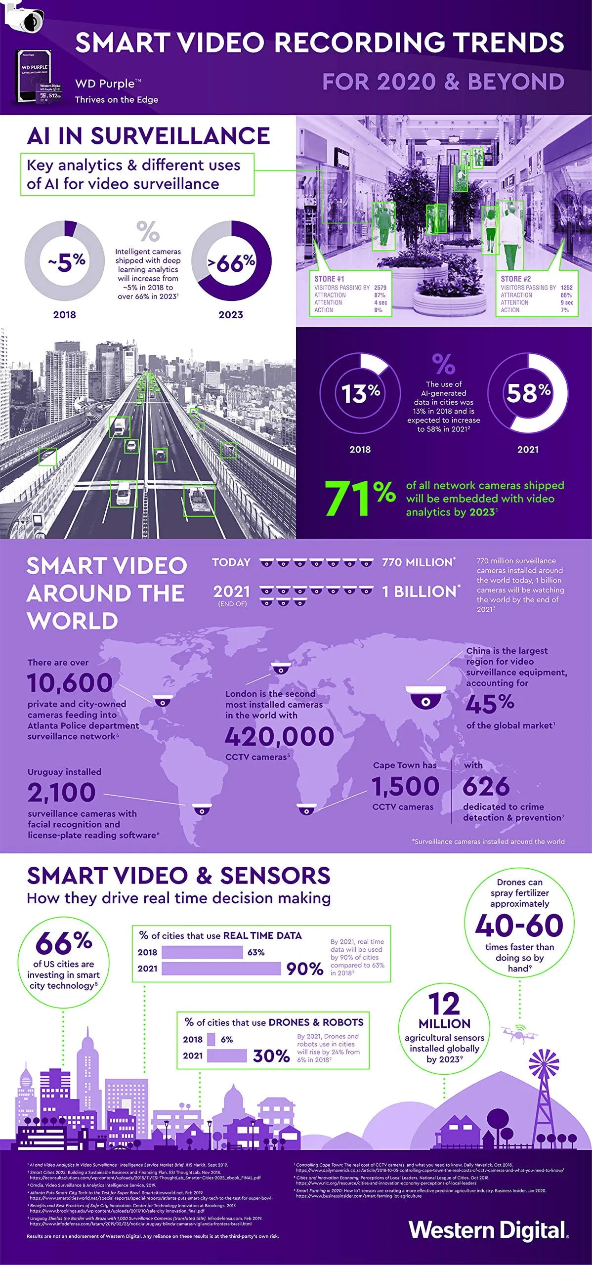 Western Digital-WDD064G1P0C