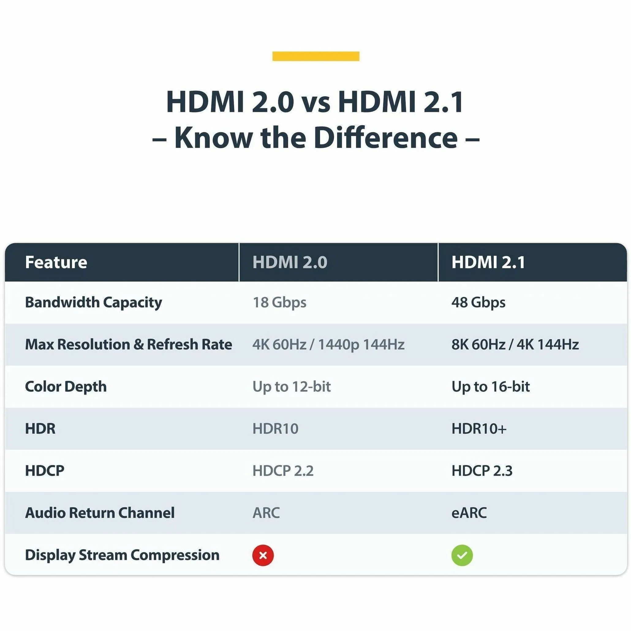 STARTECH-HDMI21-CBL-8K60-1M