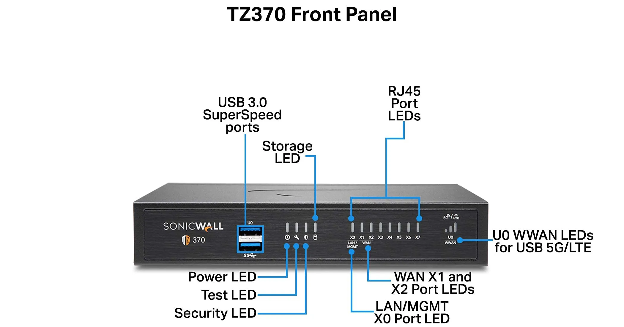 SONICWALL-02-SSC-7285