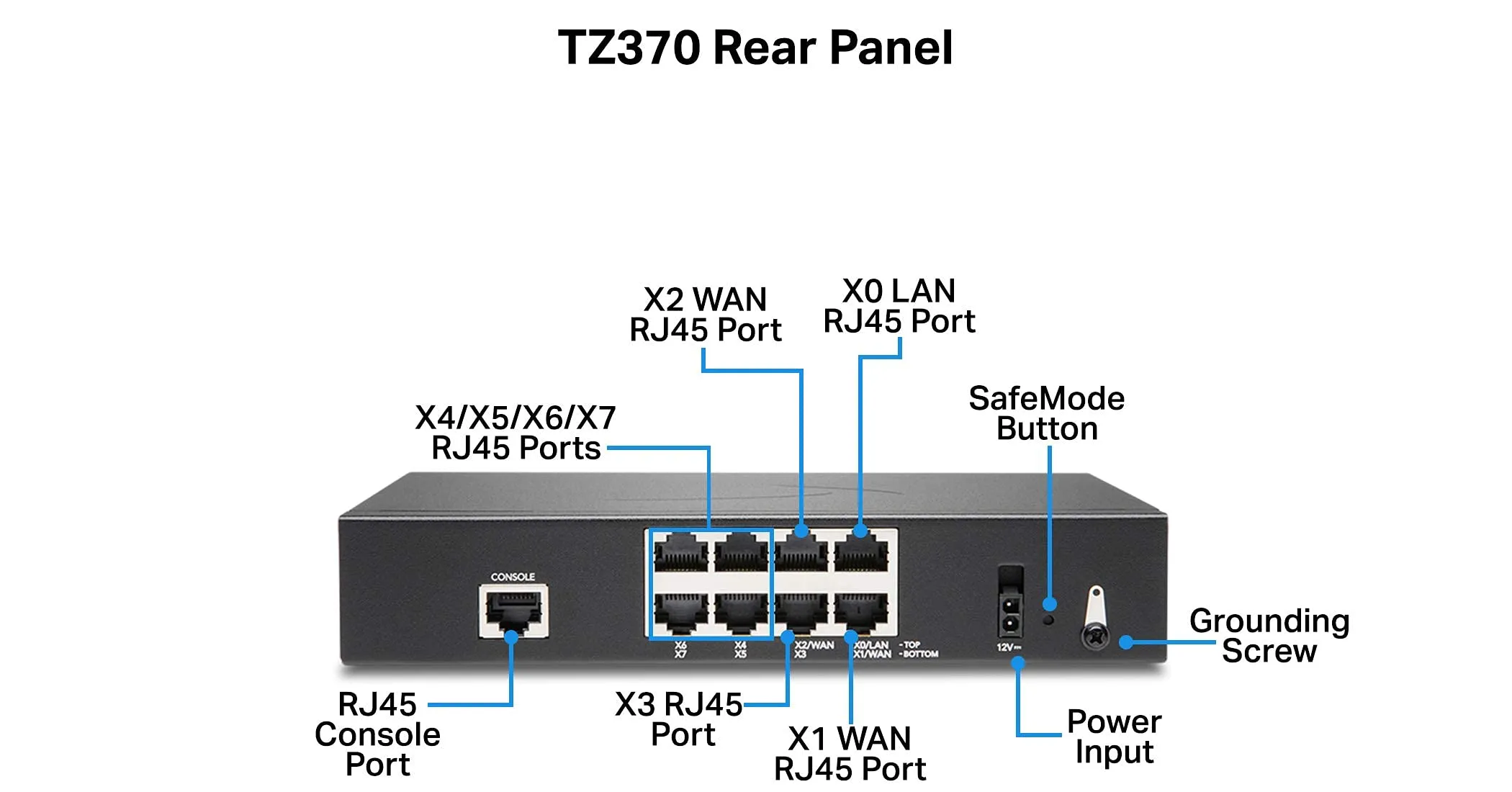SONICWALL-02-SSC-7285