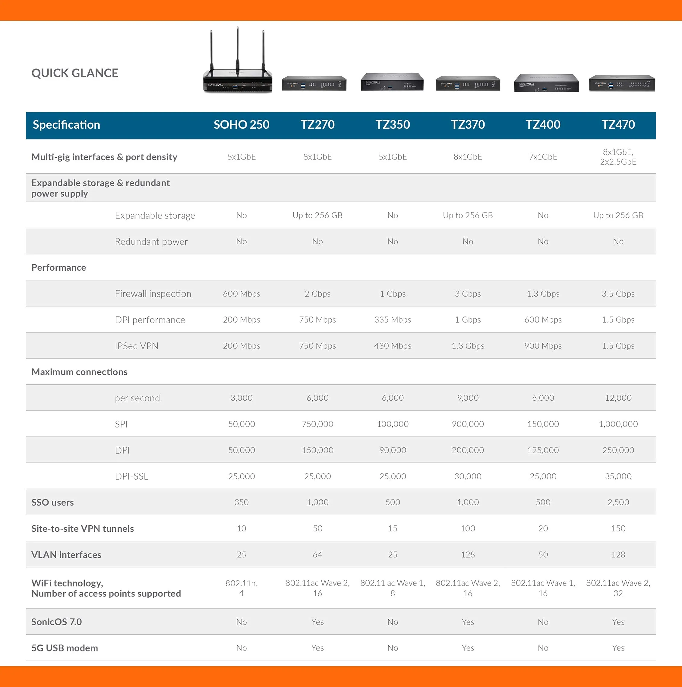 SONICWALL-02-SSC-7285