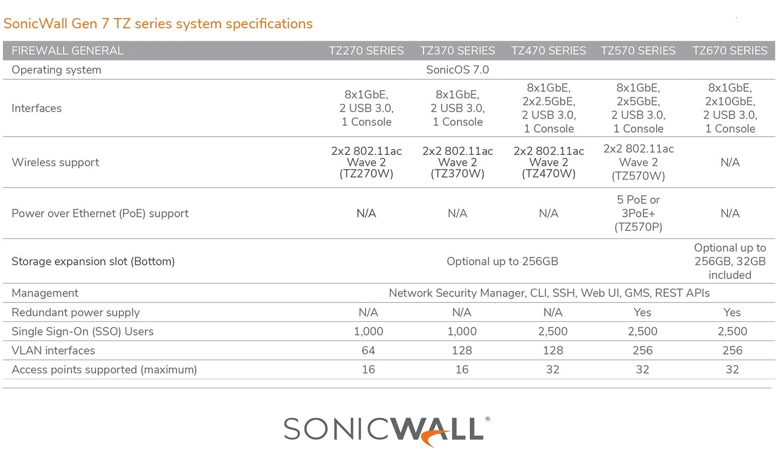 SONICWALL-02-SSC-7285
