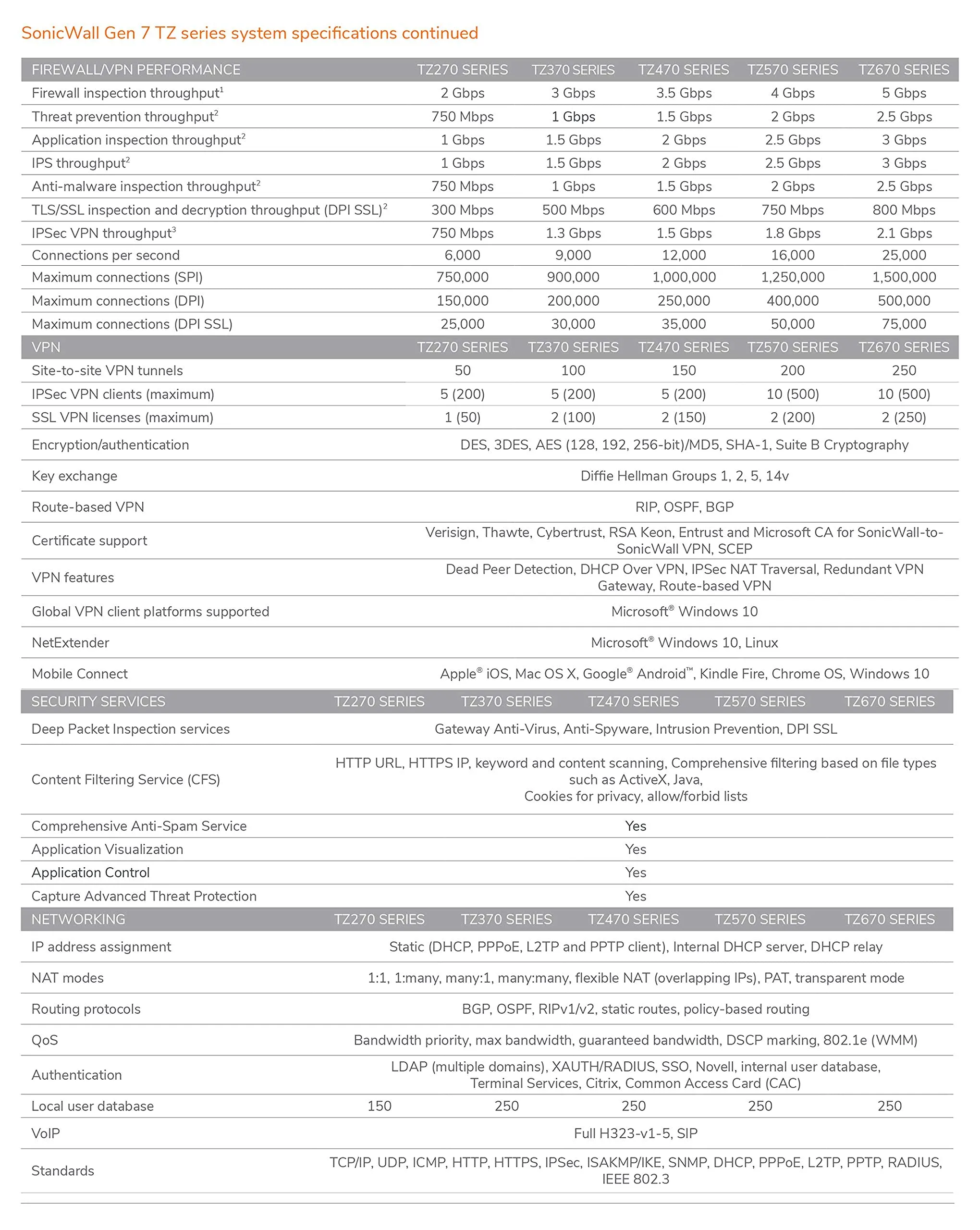 SONICWALL-02-SSC-7285