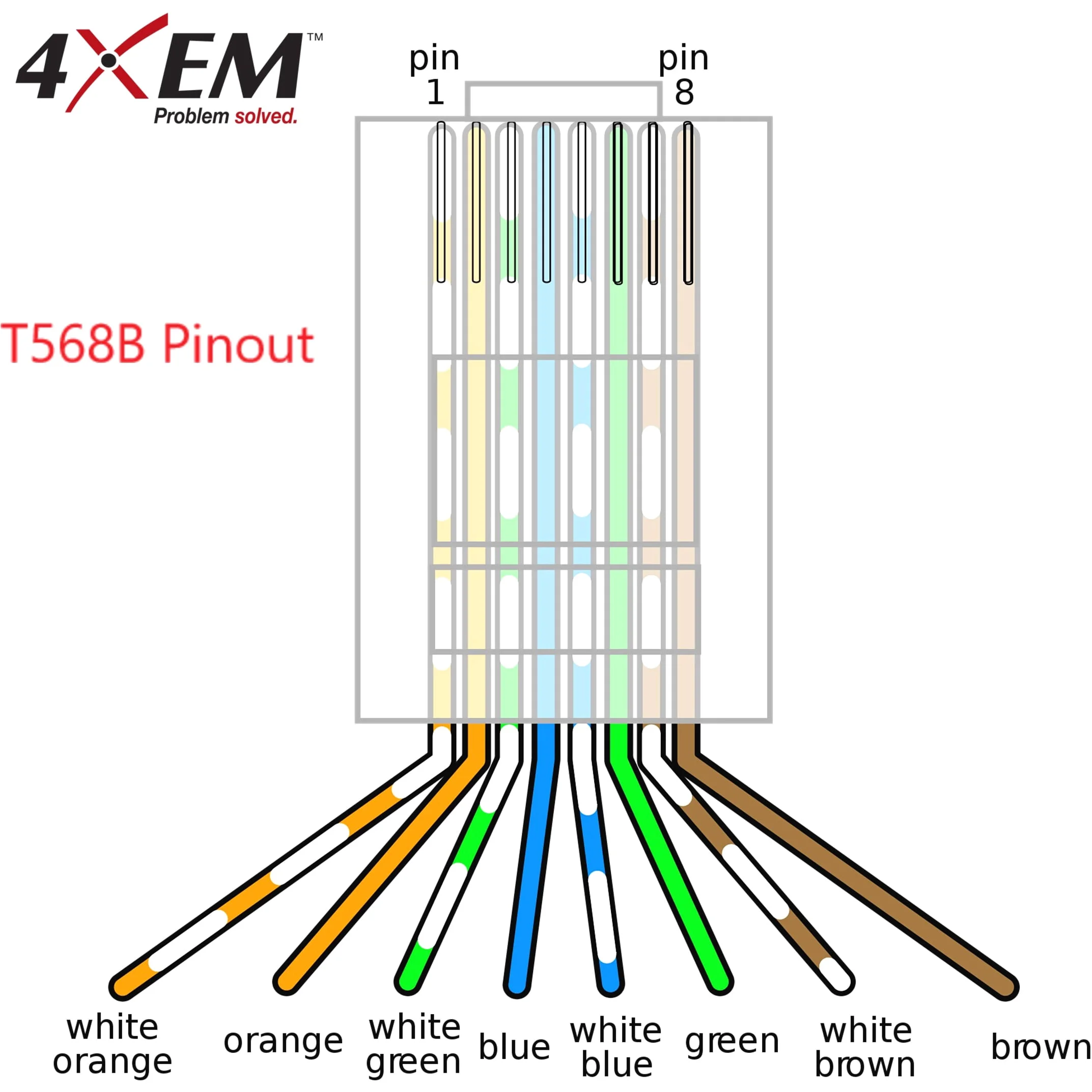 4XEM-4X50PKC5E
